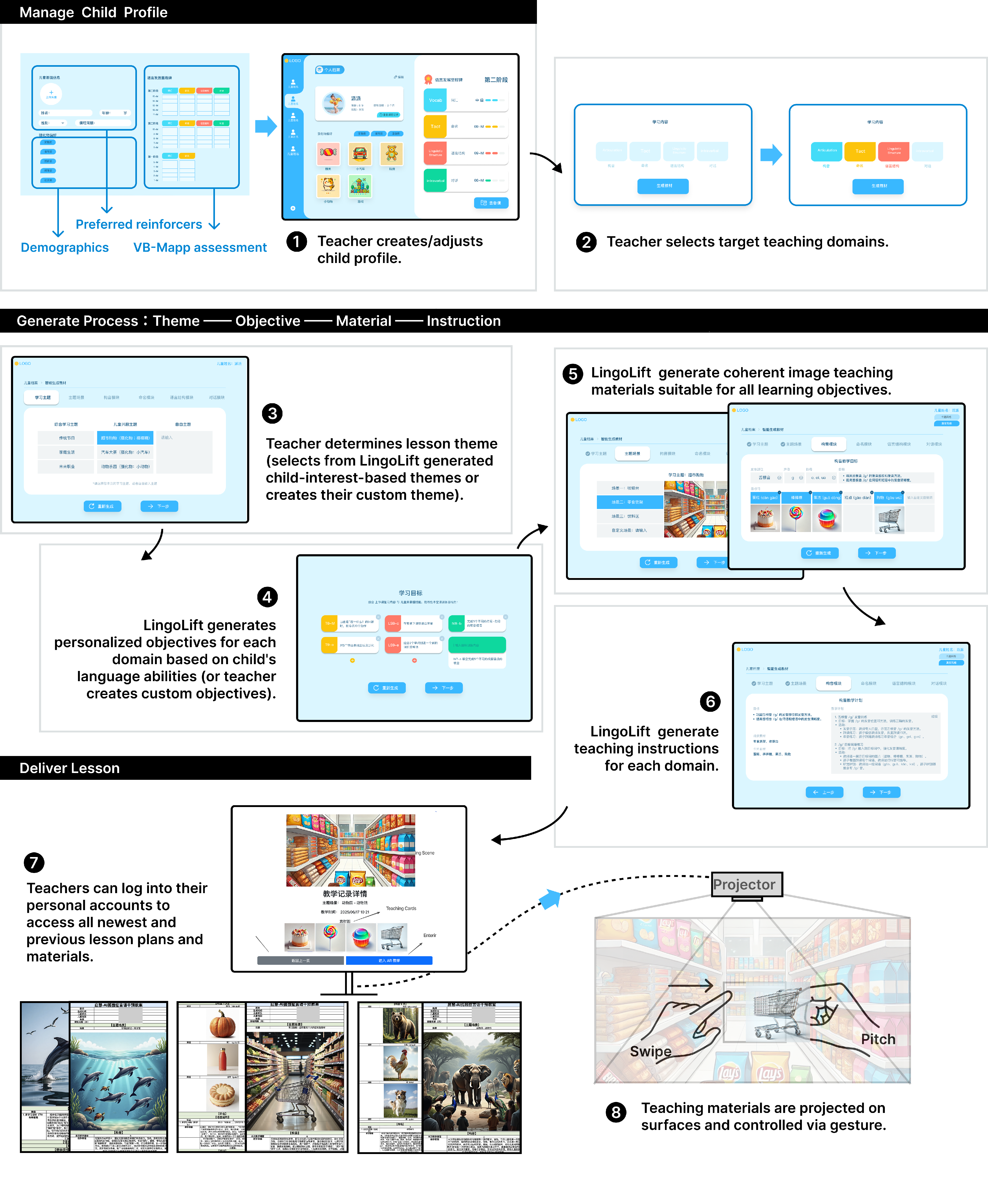LingoLift system design diagram